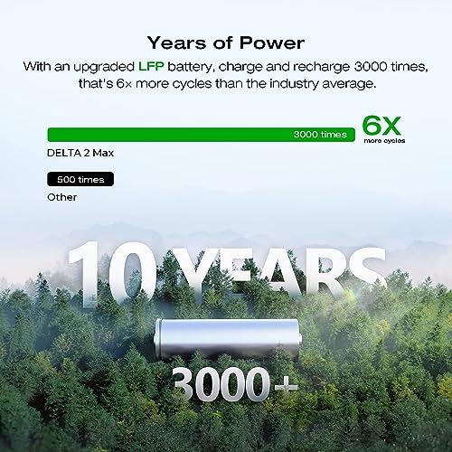 EF ECOFLOW DELTA 2 Max Portable Power Station