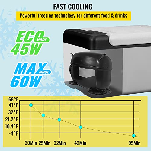 VEVOR 10QT 12V Portable Mini Car Freezer
