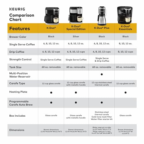 Keurig K-Duo Coffee Maker - Brews K-Cups and Ground Coffee