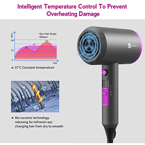 Slopehill Professional Ionic Hair Dryer with Attachments