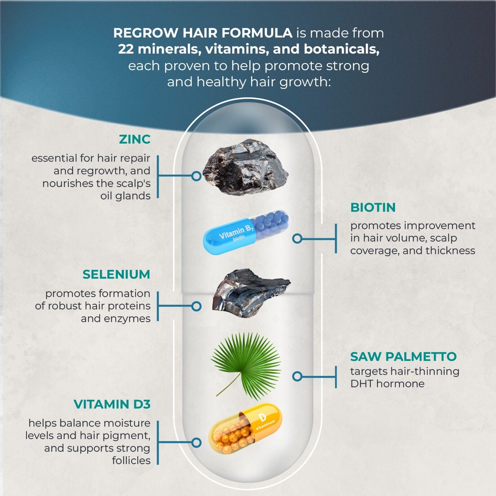 Hair Regrowth Vitamins with Biotin - PureHealth Research