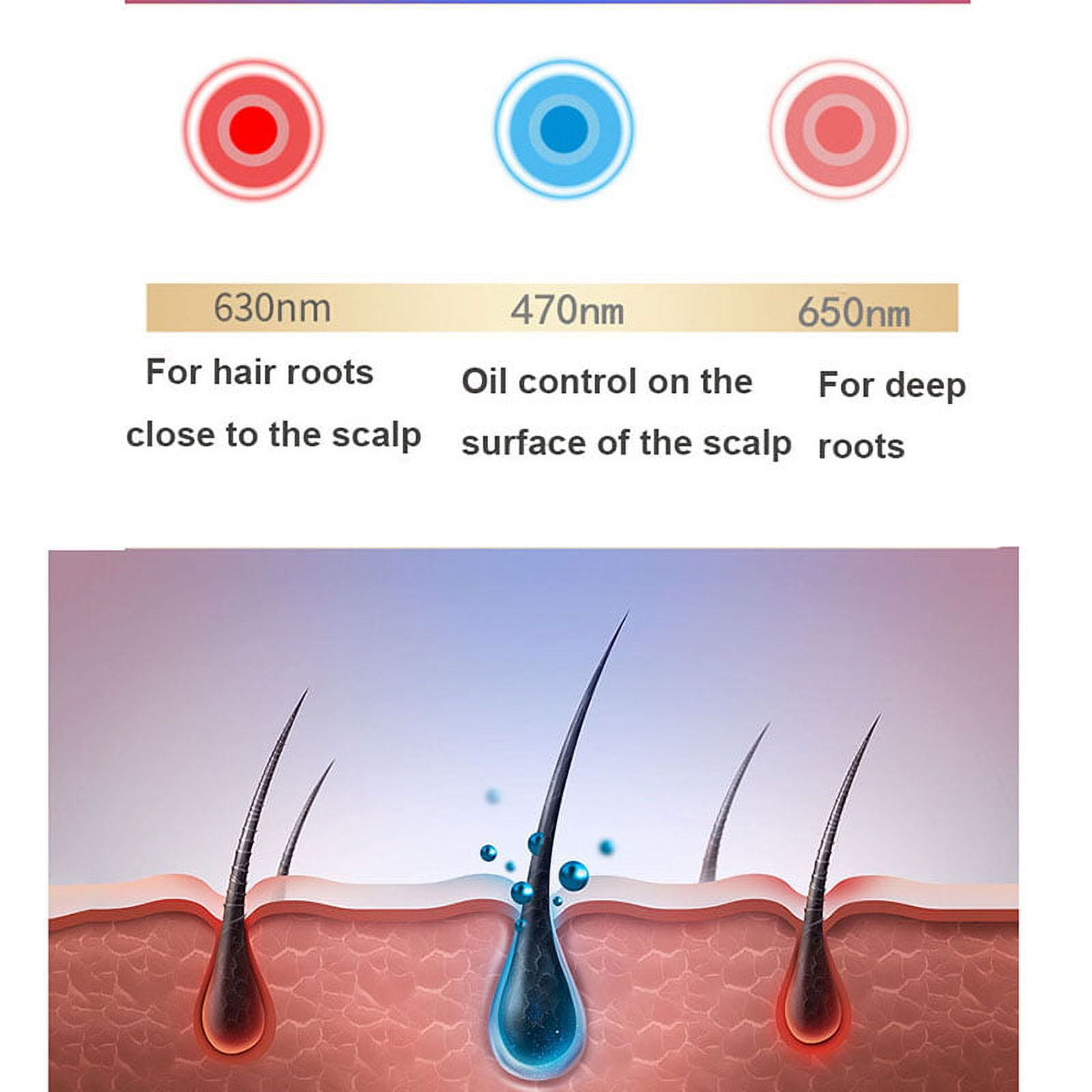 Hair Growth Cap with Red Blue Light Therapy