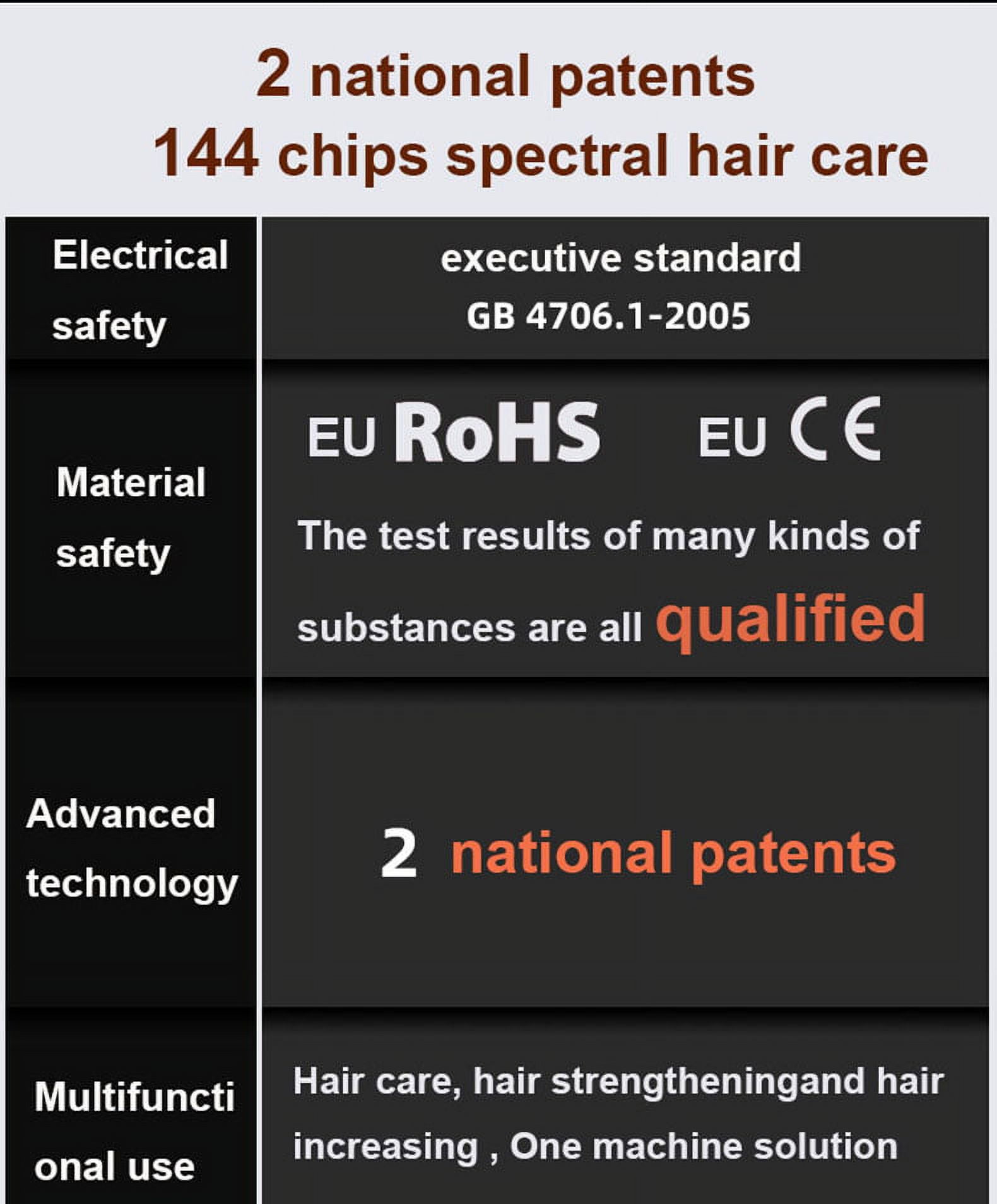 Hair Growth Laser Cap for Anti Hair Loss