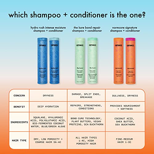 amika hydro rush intense moisture shampoo, 275ml