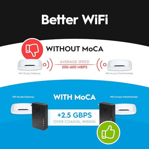 Hitron MoCA 2.5 Ethernet Over Coax Adapter 2-Pack