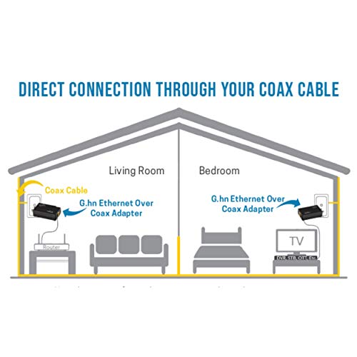 Nexuslink G.hn Ethernet Coax Adapter Kit