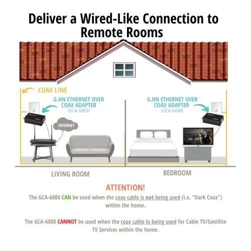 Comtrend G.hn 1200Mbps Ethernet Coaxial Kit