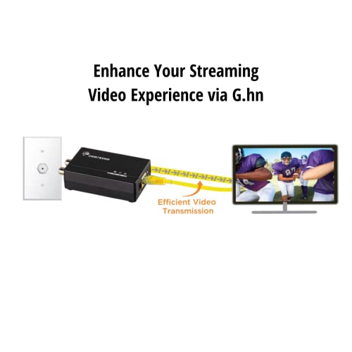 Comtrend G.hn 1200Mbps Ethernet Coaxial Kit