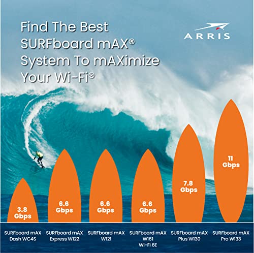 ARRIS Surfboard mAX 6E Mesh Wi-Fi System - 6.6 Gbps Speeds