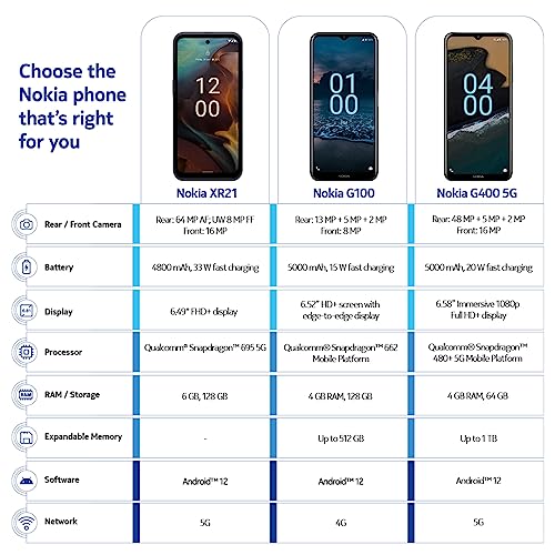 Nokia XR21 5G Unlocked Rugged Smartphone Dual SIM