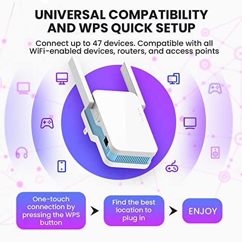 2024 WiFi Extender Signal Booster | Dual Band, Fast & Long Range, Super Antennas