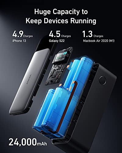 Anker Power Bank, 24,000mAh 3-Port Portable Charger, Wifi Compatible