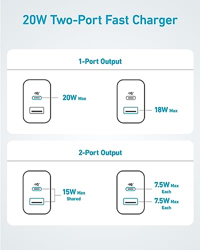 Anker 2-Pack 20W Dual Port USB Wall Charger