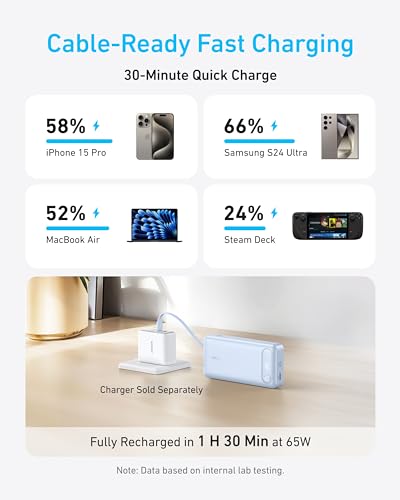 Anker Power Bank, 20,000mAh Portable Charger with Built-in USB-C Cable, 87W Max Fast Charging Battery Pack, 2 USB-C and 1 USB-A, for MacBook, iPhone 15 Series, Samsung, Switch, and More