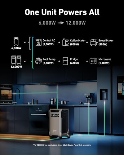 Anker SOLIX F3800 Portable Power Station with 400W Solar Panel, 3840Wh LiFePO4 Battery, 6000W AC output with 120V/240V, Solar Generator for Home Use, RV, Emergencies, Power Outages, Outdoor Camping