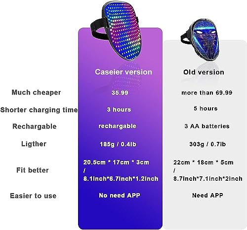 CASEIER Upgraded Led Mask - Gesture Control Light Up Toy
