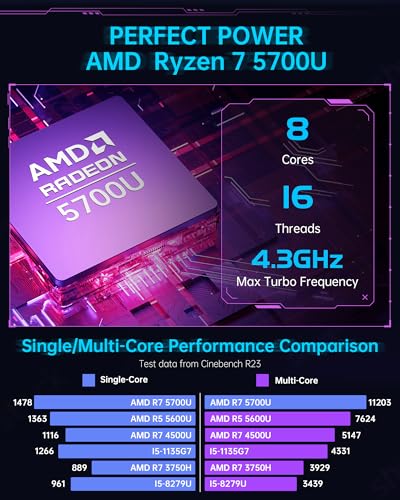 ACEMAGICIAN Ryzen Mini PC 16GB DDR4 512GB NVME WiFi6