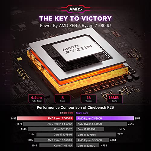 Kamrui Ryzen Mini Gaming PC WiFi6/BT5.2-UHD/RGB Lights