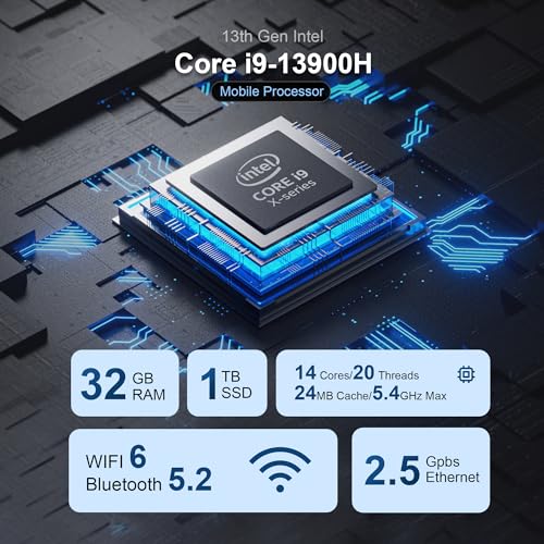 Chatreey Mini PC 13th Gen Core i9 13900H