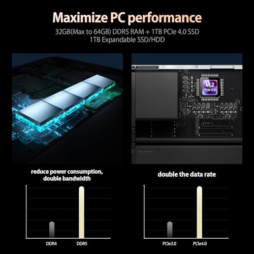 Chatreey Mini PC 13th Gen Core i9 13900H