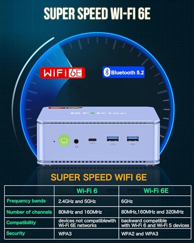 GMKtec Mini PC Ryzen 7 5700U: Wifi 6E