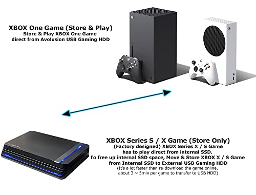 Avolusion HDDGear Pro X 3TB External Gaming Hard Drive