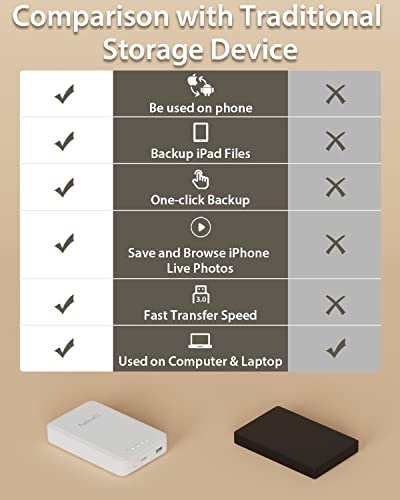 1TB External Hard Drive for iPhone, iPad, MacBook - USB 3.0
