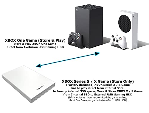 Avolusion HD250U3-WH 1TB Portable Gaming Hard Drive