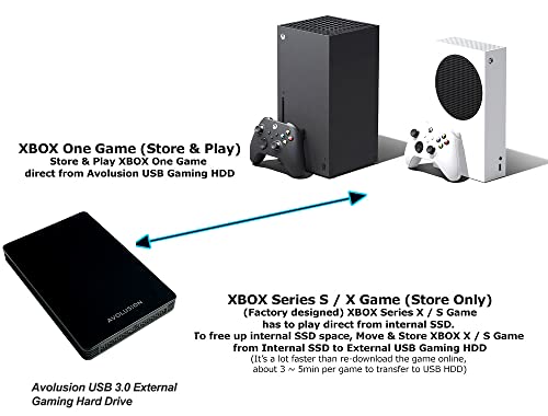 Avolusion 1TB USB 3.0 Gaming Hard Drive for Xbox