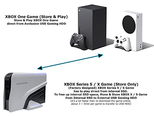 Avolusion PRO-Z Series 3TB External Gaming Hard Drive