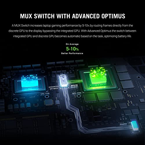 ASUS TUF Gaming F15 15.6” 144Hz GeForce RTX 4050