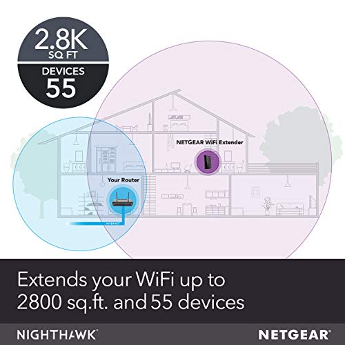 NETGEAR WiFi Mesh Range Extender EX8000 - AC3000 Tri-Band