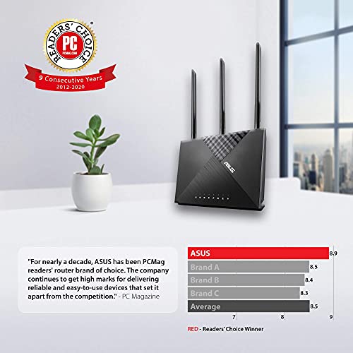 ASUS AC1900 WiFi Router (RT-AC67P) - Dual Band Wireless Router