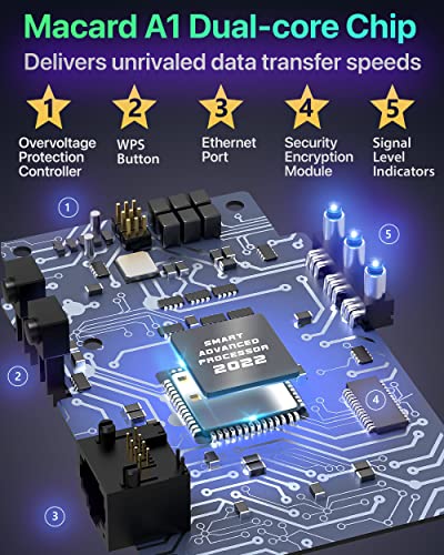 2023 Superboost WiFi Extenders - Faster, Longer Range