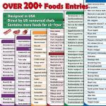 Air Fryer Cooking Cheat Sheet Magnet Set