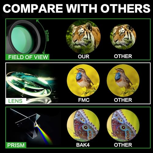 Sihea Mini Monocular Telescope for Birdwatching Outdoors