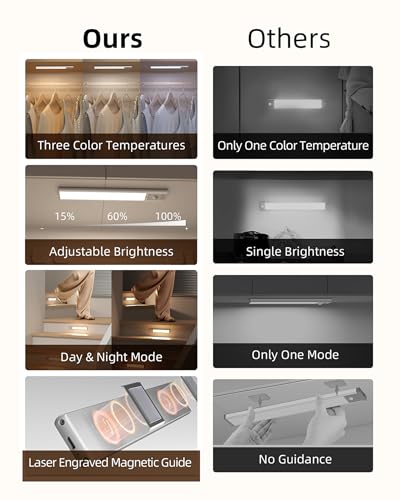 Smart Motion Sensor LED Under Cabinet Lights (2 Pack)