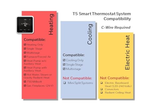Honeywell T5 WiFi Smart Thermostat with Geofencing Technology