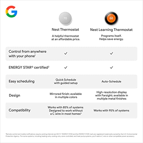 Google Nest Smart Thermostat - Programmable Wifi - Charcoal