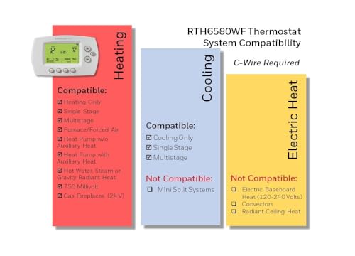 Honeywell RTH6580WF Wi-Fi 7-Day Programmable Thermostat for Home