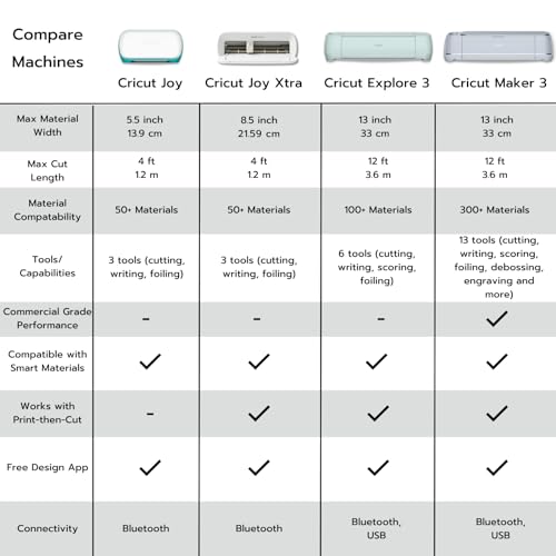 Portable Cricut Joy Machine Bundle: Craft, Label, Organize