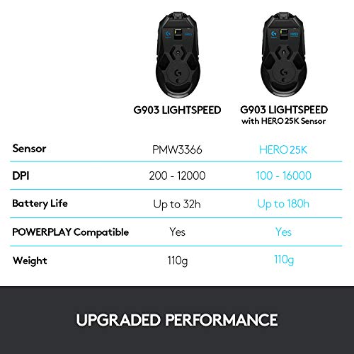 Logitech G903 Wireless Gaming Mouse - Hero 25K Sensor