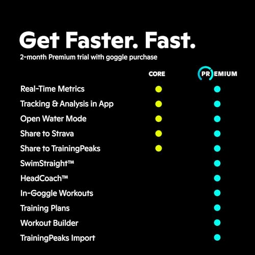 FORM Smart Swim 2 Goggles - The Latest Cool Gadget