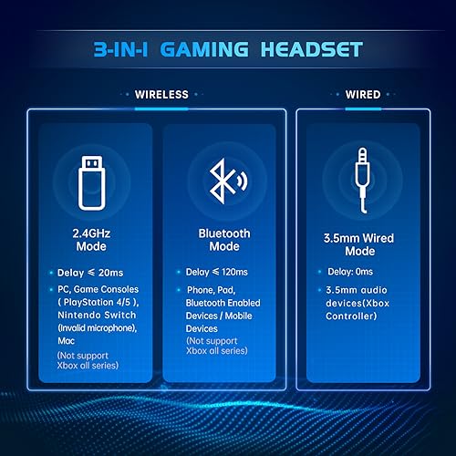 Wireless Gaming Headset for PC, PS4, PS5, Switch