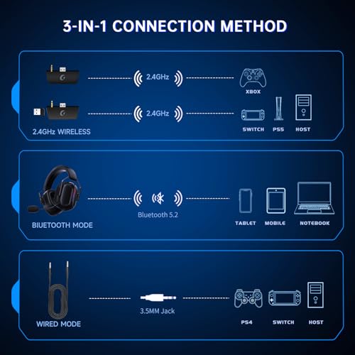 Wireless Gaming Headset for Xbox Series X|S, PS5