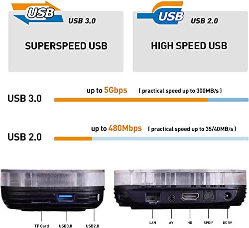 Retro Video Game Console with 65,000+ Classic Games