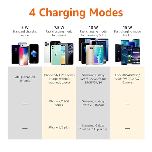 Amazon Basics 15W Wireless Charging Pad for iPhone & Samsung