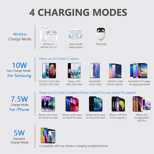 Yootech 10W Max Fast Wireless Charger for iPhone/Samsung