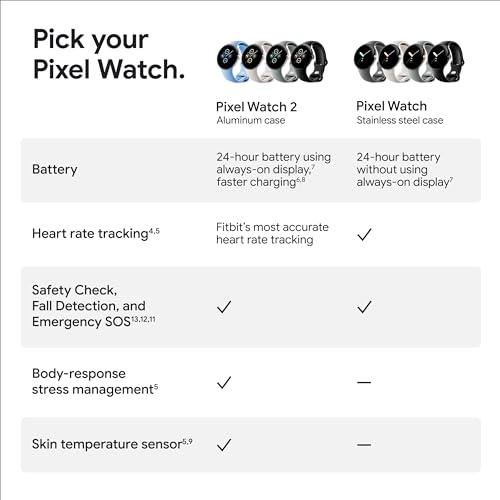 Google Pixel Watch 2: Fitbit and Google Combined
