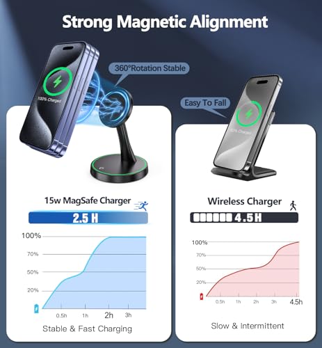 15W Magnetic Wireless Charger Stand for iPhone and AirPods